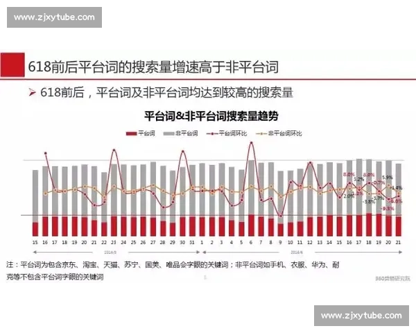 京东与淘宝电商大战再升级 如何破解价格战与流量争夺困局